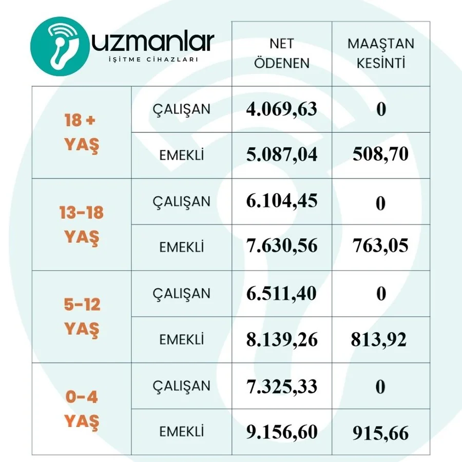 2026 SGK İşitme Cihazı Bedelleri - Çankaya Uzmanlar İşitme